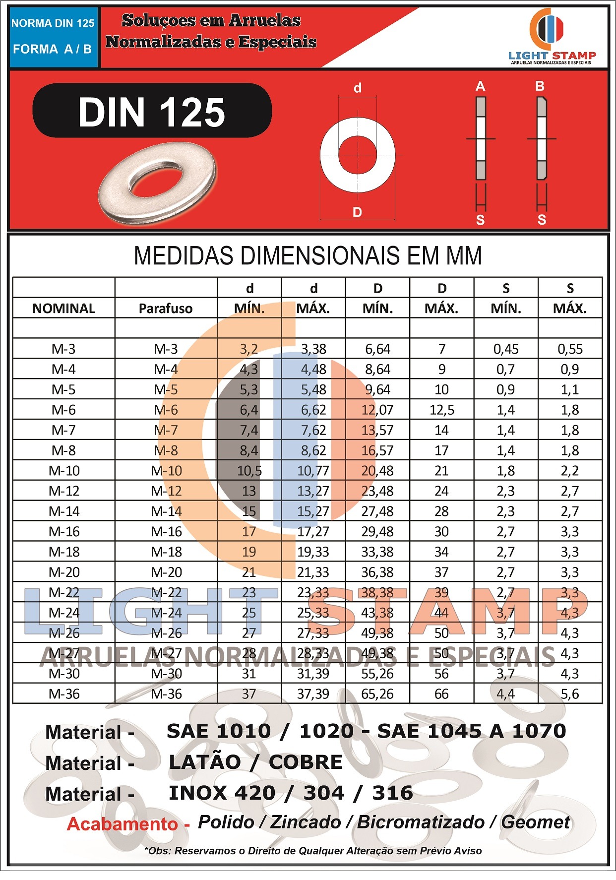 DIN 125 DIN 125