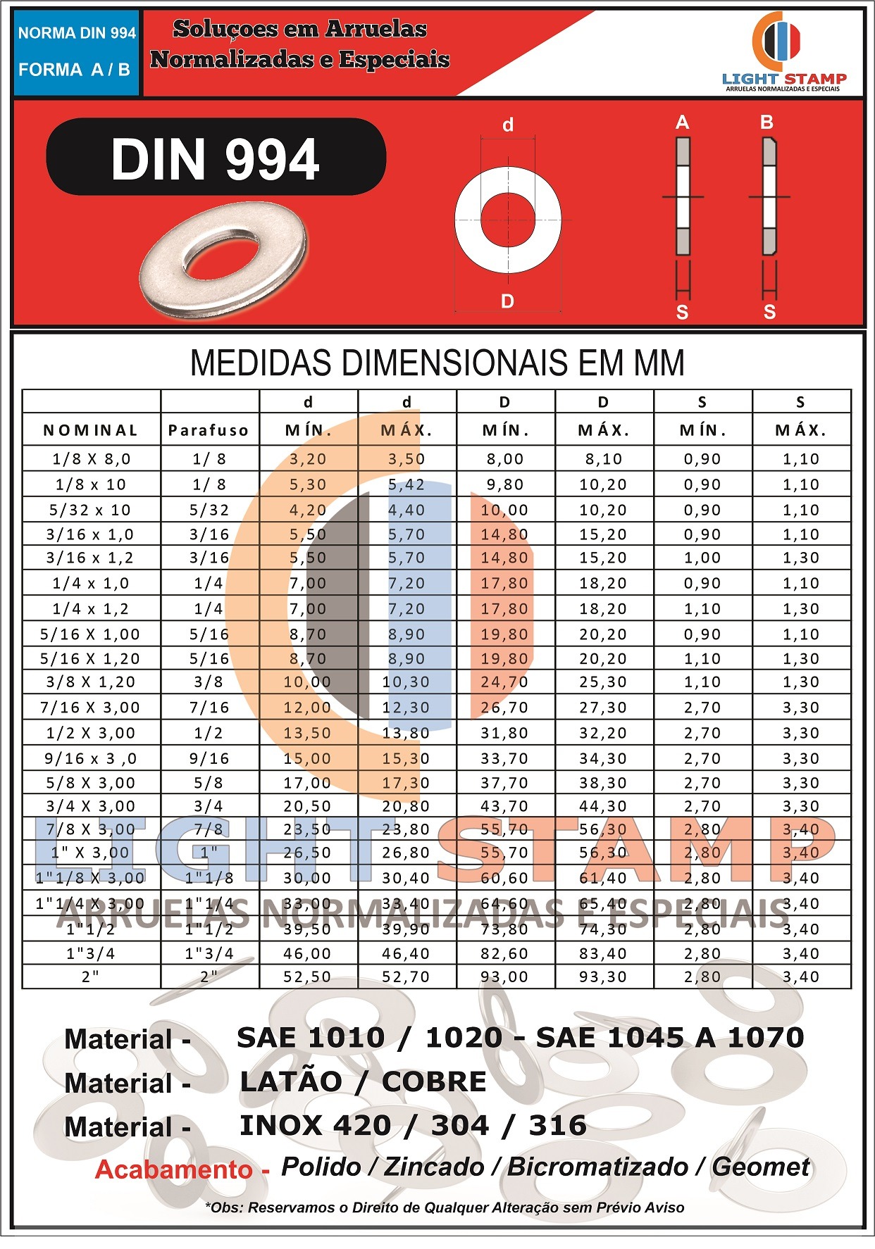 DIN 994 DIN 994